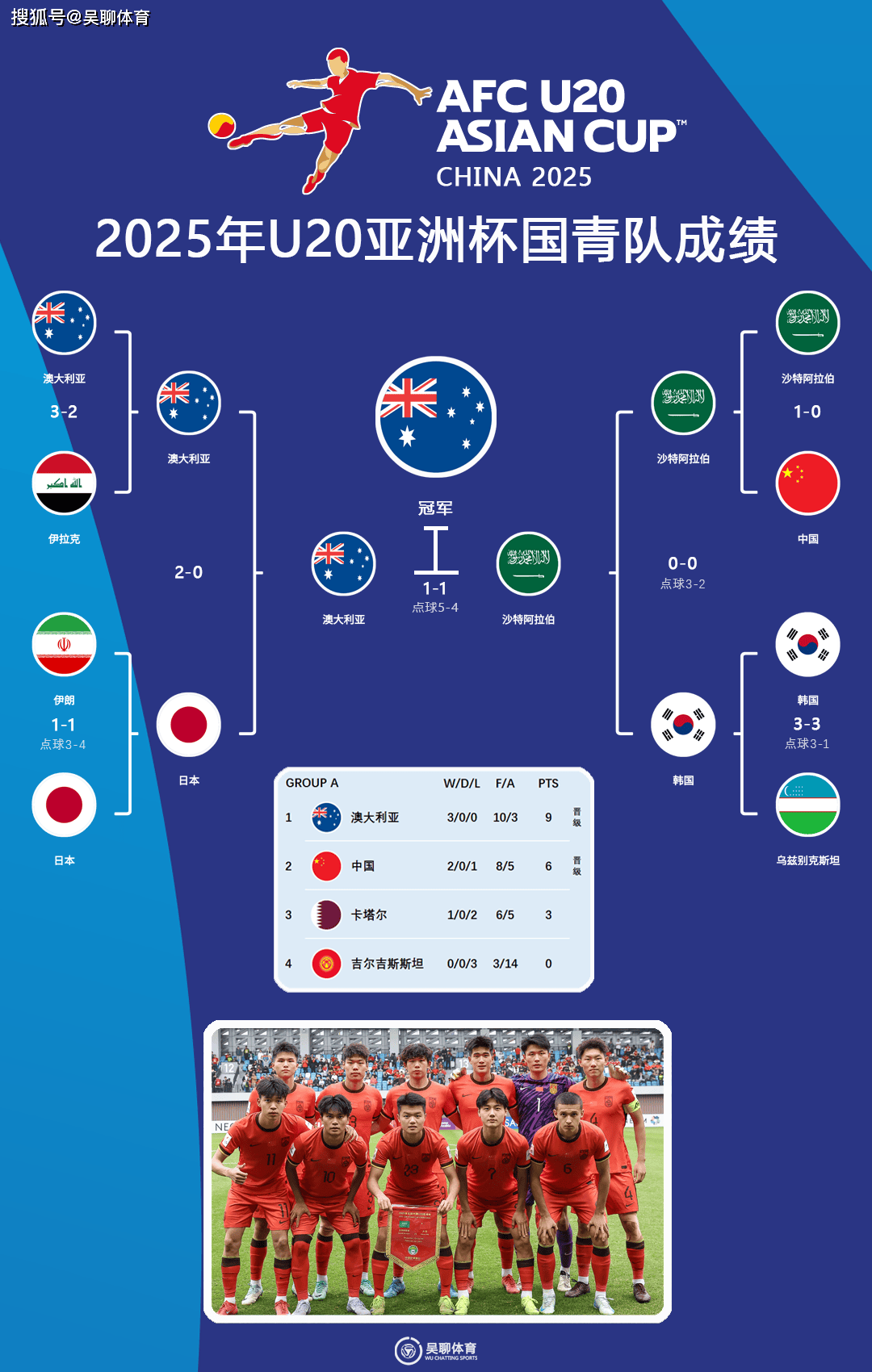 国内足球赛事未来发展规划方向汇总 